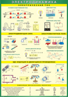 Таблица "Электродинамика" (100х140 сантиметров, винил) - fgospostavki.ru - Зеленогорск