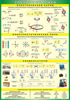 Таблица "Электростатика" (100х140 сантиметров, винил) - fgospostavki.ru - Зеленогорск