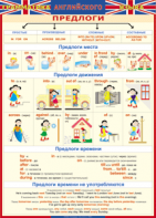 Таблица "Грамматика английского языка. Предлоги" (100х140 сантиметров, винил) - fgospostavki.ru - Зеленогорск