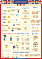 Таблица "Грамматика английского языка. Время" (100х140 сантиметров, винил) - fgospostavki.ru - Зеленогорск