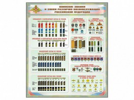 Стенд "Воинские звания и знаки различия военнослужащих Российской Федерации" - fgospostavki.ru - Зеленогорск