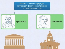 Интерактивные курсы. Физика 7 класс. Расширенный. - fgospostavki.ru - Зеленогорск