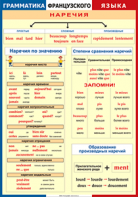 Таблица "Грамматика французского языка. Наречия" (100х140 сантиметров, винил) - fgospostavki.ru - Зеленогорск