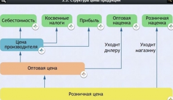 Интерактивные курсы. Обществознание 8 классы. Базовый - fgospostavki.ru - Зеленогорск