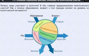 Интерактивные курсы. Обществознание 9 классы. Базовый - fgospostavki.ru - Зеленогорск