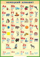 Таблица "Немецкий алфавит в картинках (с транскрипцией)" (100х140 сантиметров, винил) - fgospostavki.ru - Зеленогорск