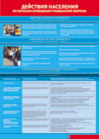 Таблица "Действия населения по сигналам оповещения ГО" (100х140 сантиметров, винил) - fgospostavki.ru - Зеленогорск