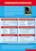 Таблица "Проведение аварийно-спасательных работ" (100х140 сантиметров, винил) - fgospostavki.ru - Зеленогорск