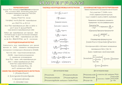 Таблица "Интегралы" (100х140 сантиметров, винил) - fgospostavki.ru - Зеленогорск