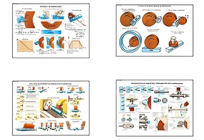 Плакаты ПРОФТЕХ "Процесс шлифования" (9 пл, винил, 70х100) - fgospostavki.ru - Зеленогорск