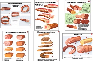 Плакаты ПРОФТЕХ "Ассортимент колбасной и мясной продукции" (11 пл, винил, 70х100) - fgospostavki.ru - Зеленогорск