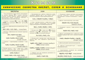 Таблица "Химические свойства кислот, солей и оснований" (100х140 сантиметров, винил) - fgospostavki.ru - Зеленогорск