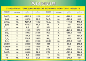 Таблица "Стандартные термодинамические величины некоторых веществ" (100х140 сантиметров, винил) - fgospostavki.ru - Зеленогорск