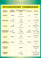 Таблица "Органические соединения" (100х140 сантиметров, винил) - fgospostavki.ru - Зеленогорск