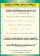 Таблица "Алгоритм описания свойств элемента по положению в периодической системе" (100х140 сантиметров, винил) - fgospostavki.ru - Зеленогорск