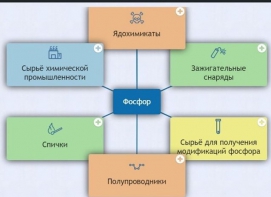 Интерактивные курсы. Химия 9 класс. Базовый. - fgospostavki.ru - Зеленогорск