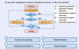 Интерактивные курсы. Информатика 9 класс . Базовый. - fgospostavki.ru - Зеленогорск