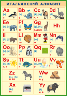 Таблица "Итальянский алфавит в картинках (с транскрипцией)" (100х140 сантиметров, винил) - fgospostavki.ru - Зеленогорск