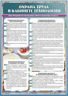 Стенд "Охрана труда в кабинете технологии" - fgospostavki.ru - Зеленогорск