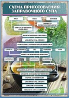 Стенд "Схема приготовления заправочного супа" - fgospostavki.ru - Зеленогорск