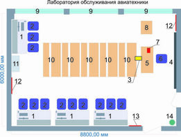 Учебная лаборатория обслуживания авиатехники - fgospostavki.ru - Зеленогорск
