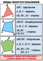 Комплект таблиц по математике для начальной школы. Математика 4 класс - fgospostavki.ru - Зеленогорск
