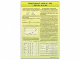 Стенды "Таблицы по экономике России и мира" - fgospostavki.ru - Зеленогорск