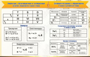 Стенд "Аккорды" - fgospostavki.ru - Зеленогорск