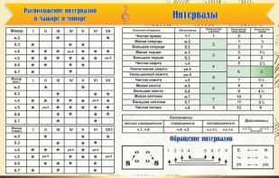 Стенд "Интервалы" - fgospostavki.ru - Зеленогорск