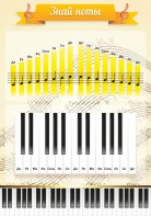 Стенд "Знай ноты" - fgospostavki.ru - Зеленогорск