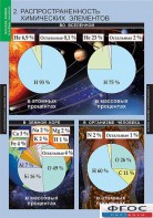 Комплект таблиц. Химия. Начала химии. - fgospostavki.ru - Зеленогорск