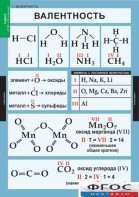 Комплект таблиц. Химия. 8-9 классы. - fgospostavki.ru - Зеленогорск