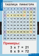 Комплект таблиц. Математика. Математические таблицы для начальной школы. - fgospostavki.ru - Зеленогорск