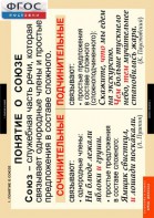 Комплект таблиц. Русский язык. Союзы и предлоги. - fgospostavki.ru - Зеленогорск