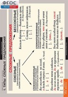 Комплект таблиц. Русский язык. Синтаксис. 5-11 классы - fgospostavki.ru - Зеленогорск