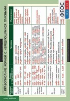 Комплект таблиц. Русский язык. Таблицы для старшей школы 10 класс. - fgospostavki.ru - Зеленогорск