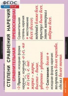 Комплект таблиц. Русский язык. Наречие. - fgospostavki.ru - Зеленогорск