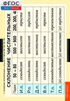 Комплект таблиц. Русский язык. Числительные и местоимения. - fgospostavki.ru - Зеленогорск