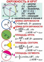 Комплект таблиц. Геометрия 7-11 класс - fgospostavki.ru - Зеленогорск