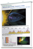 Плакаты по астрономии для оформления кабинета. - fgospostavki.ru - Зеленогорск