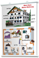 Плакаты по немецкому языку для оформления кабинета. - fgospostavki.ru - Зеленогорск