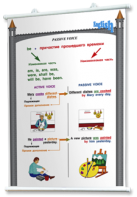 Плакаты по английскому языку для оформления кабинета. - fgospostavki.ru - Зеленогорск