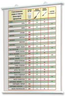 Плакаты по кулинарии для оформления кабинета. - fgospostavki.ru - Зеленогорск
