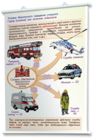 Плакаты по основам безопасности жизнедеятельности. Для оформления кабинета. - fgospostavki.ru - Зеленогорск