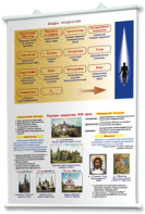Плакаты по мировой художественной культуре. Для оформления кабинета. - fgospostavki.ru - Зеленогорск