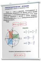 Плакаты по математике для оформления кабинета. - fgospostavki.ru - Зеленогорск