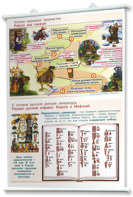 Плакаты "Чтение и начальное литературное образование" для оформления кабинета. - fgospostavki.ru - Зеленогорск