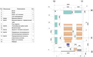 Лаборатория "Гидравлики и теплотехники" - fgospostavki.ru - Зеленогорск