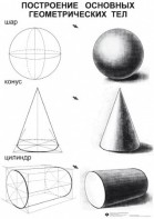 Комплект таблиц для уроков рисования "ИЗО" - fgospostavki.ru - Зеленогорск