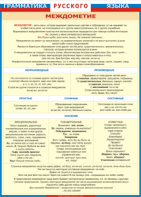 Таблица "Грамматика русского языка. Междометие" (100х140 сантиметров, винил) - fgospostavki.ru - Зеленогорск